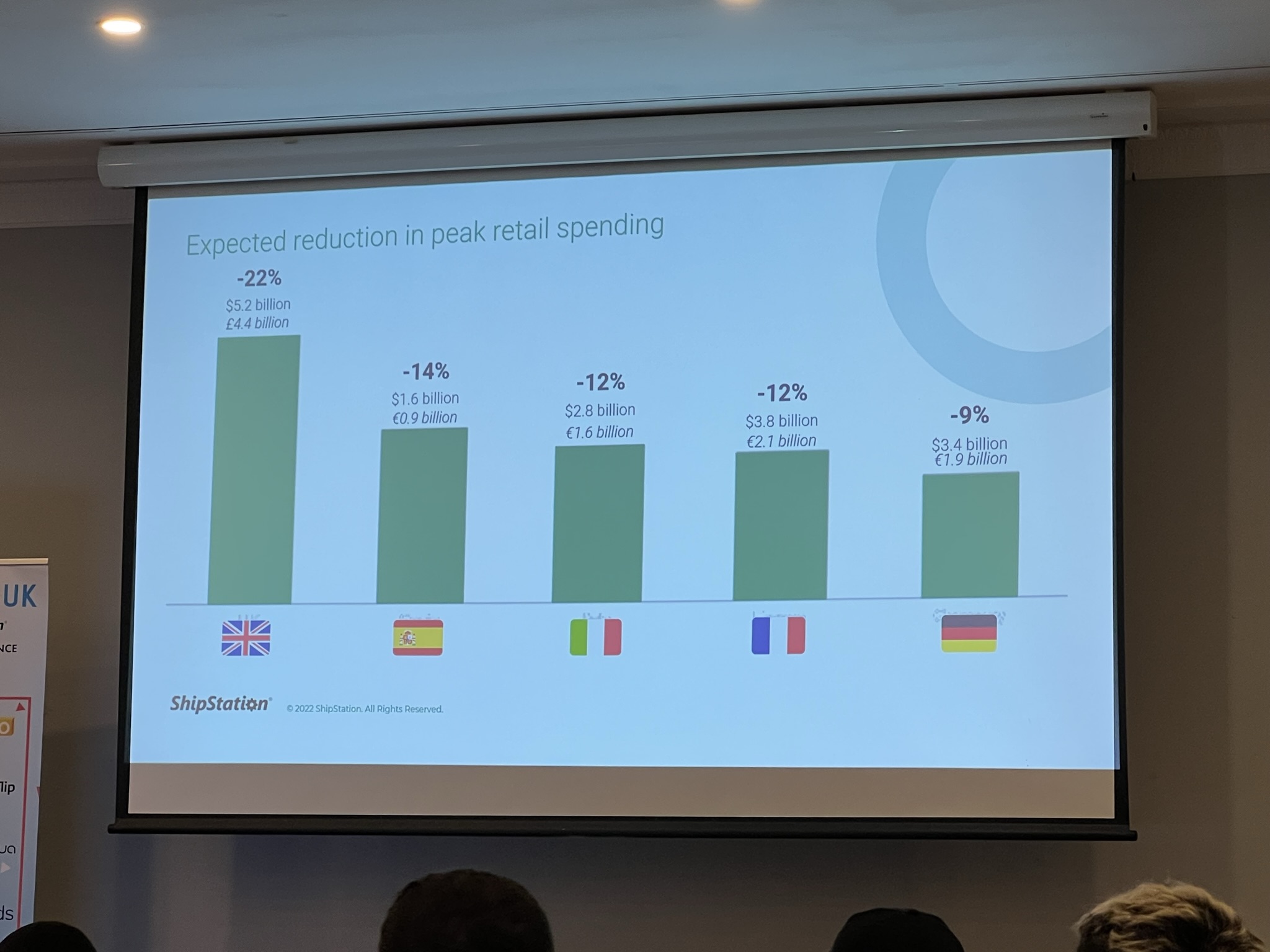 Retail spending image