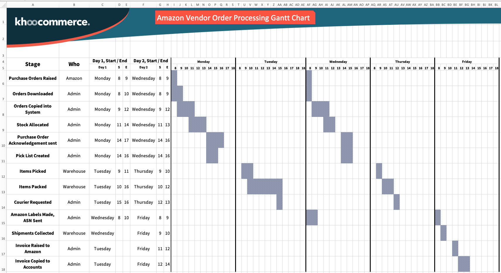 Gnatt chart Image