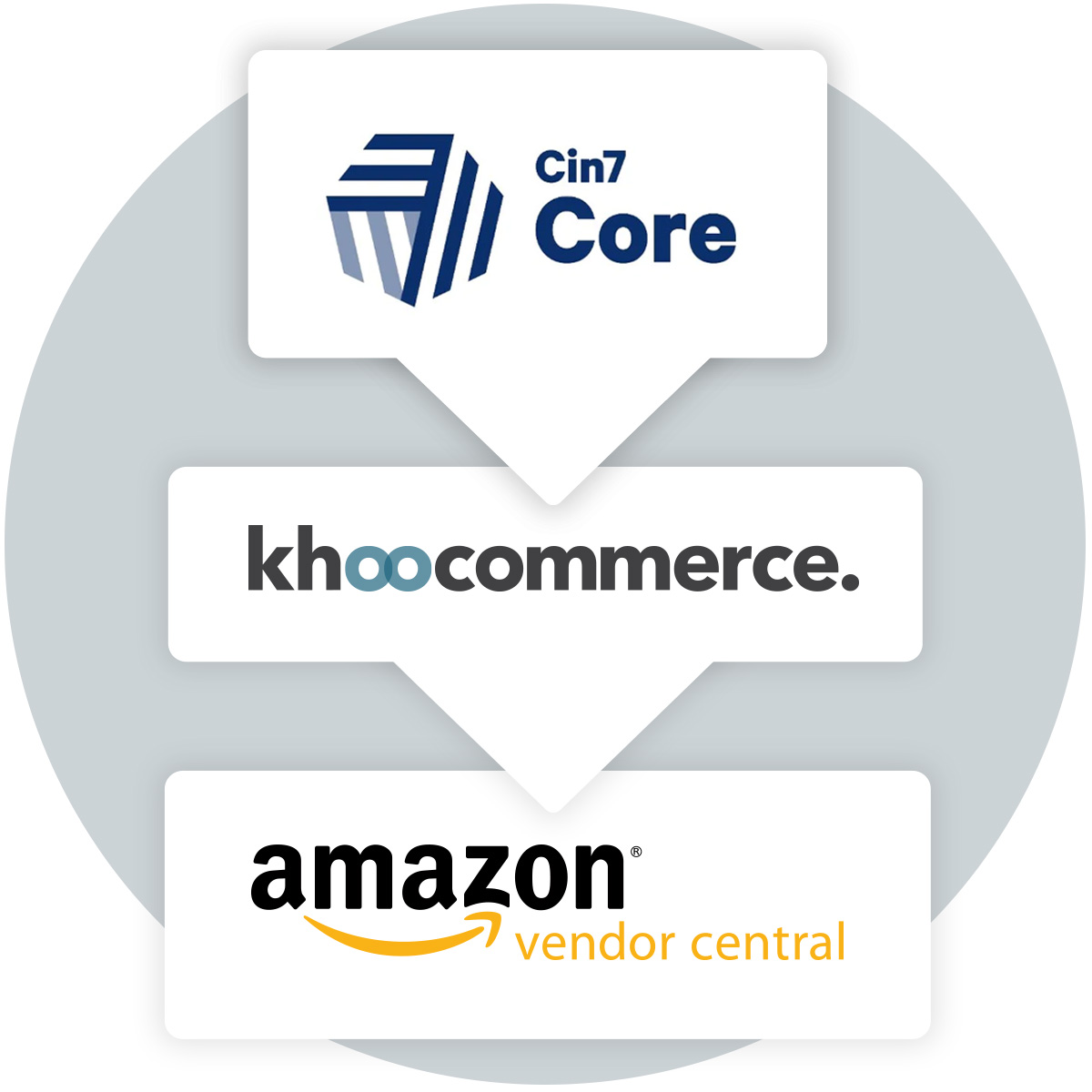 Cin7 Connection through KhooCommerce to Amazon Vendor