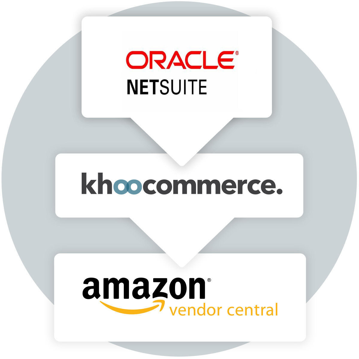 Amazon Vendor Connection through KhooCommerce to Netsuite
